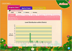 Oxford Achiever Primary English Oxford Achiever Primary English