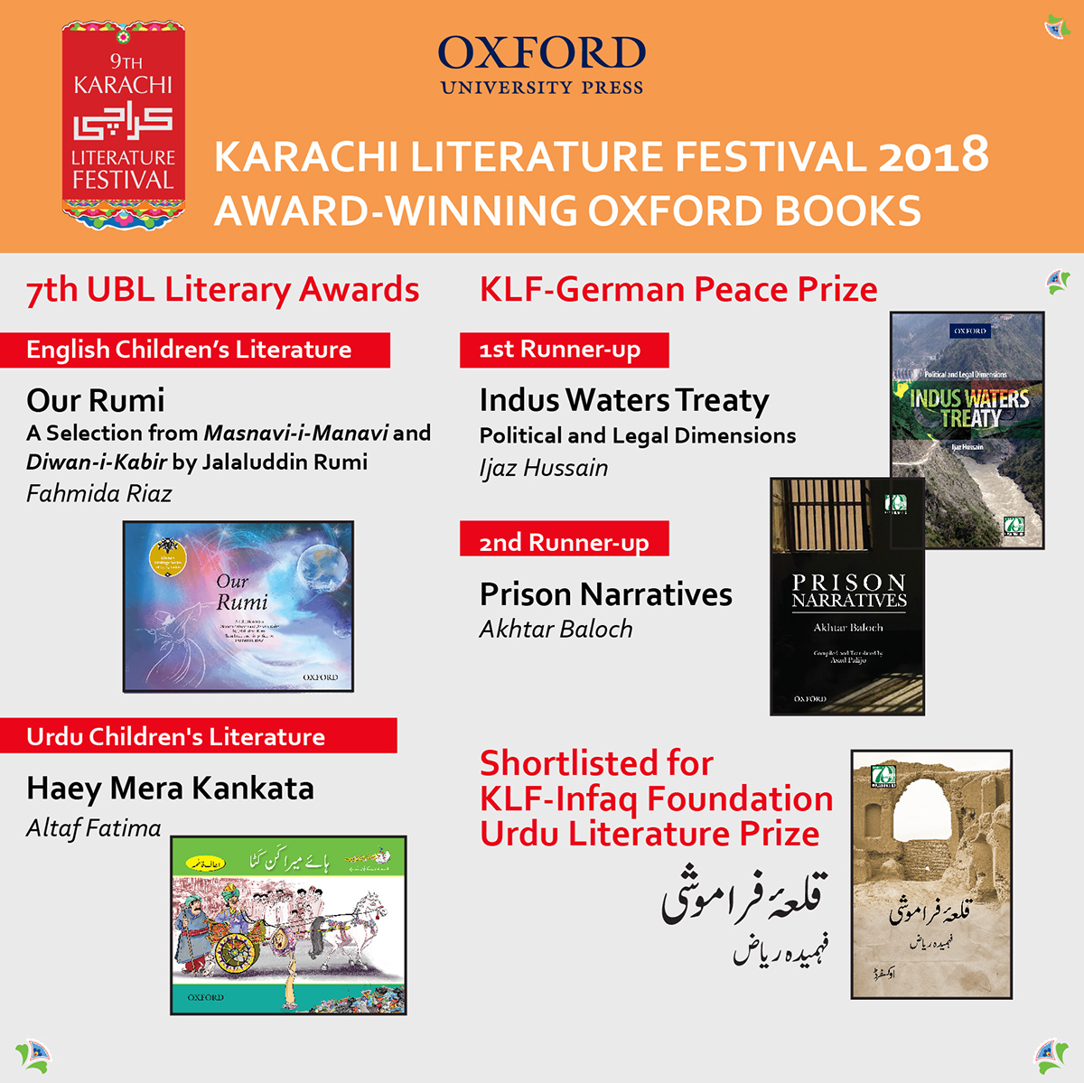 Karachi Literature Festival 2018 Award Winning Oxford Books